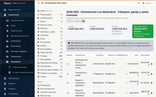 El comparativo de la urbanización