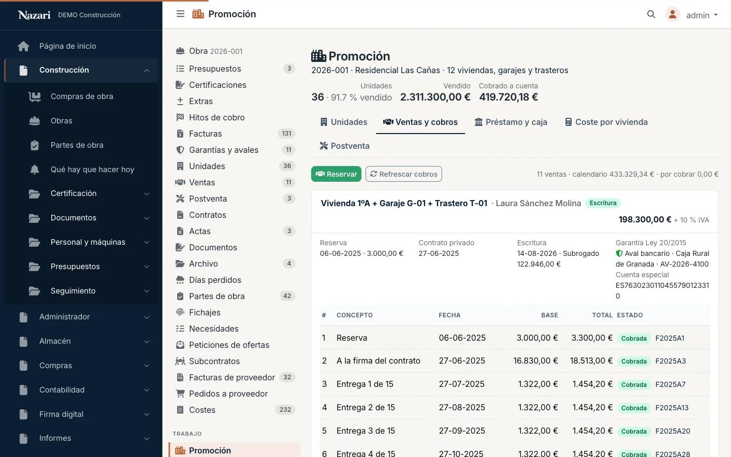 El cuadro de la promoción